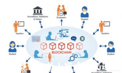 
数字钱包能否支持山寨币的发送与接收？