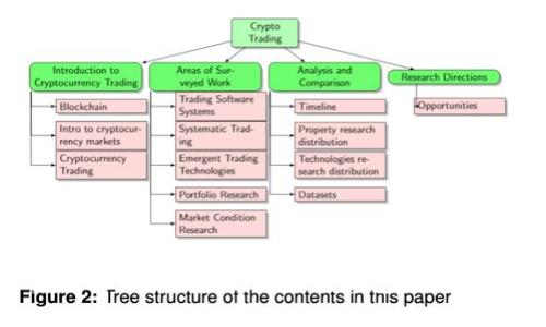 如何安全使用比特币黑暗钱包：全面指南