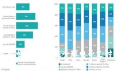 外国数字钱包的崛起：如何在全球电子支付时代
